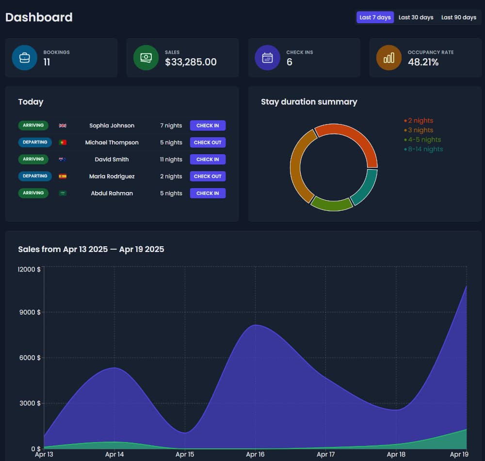 Wild Oasis Admin Dashboard